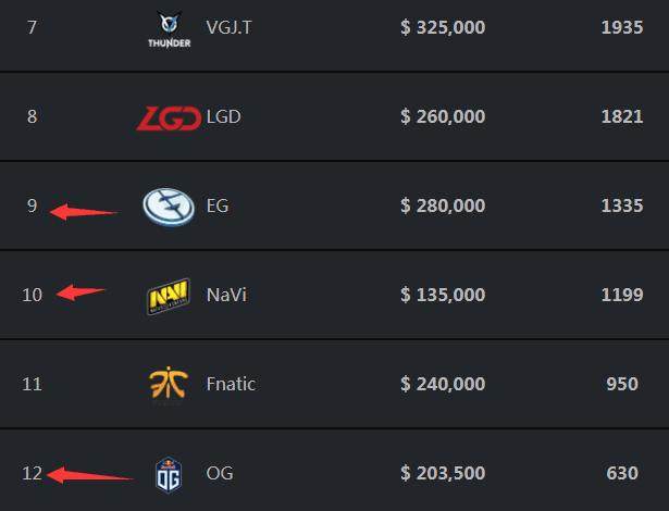 SAW 击败 aurora ，而 3DMAX 在 PGL Masters Bucharest 2025 中输给了 Astralis